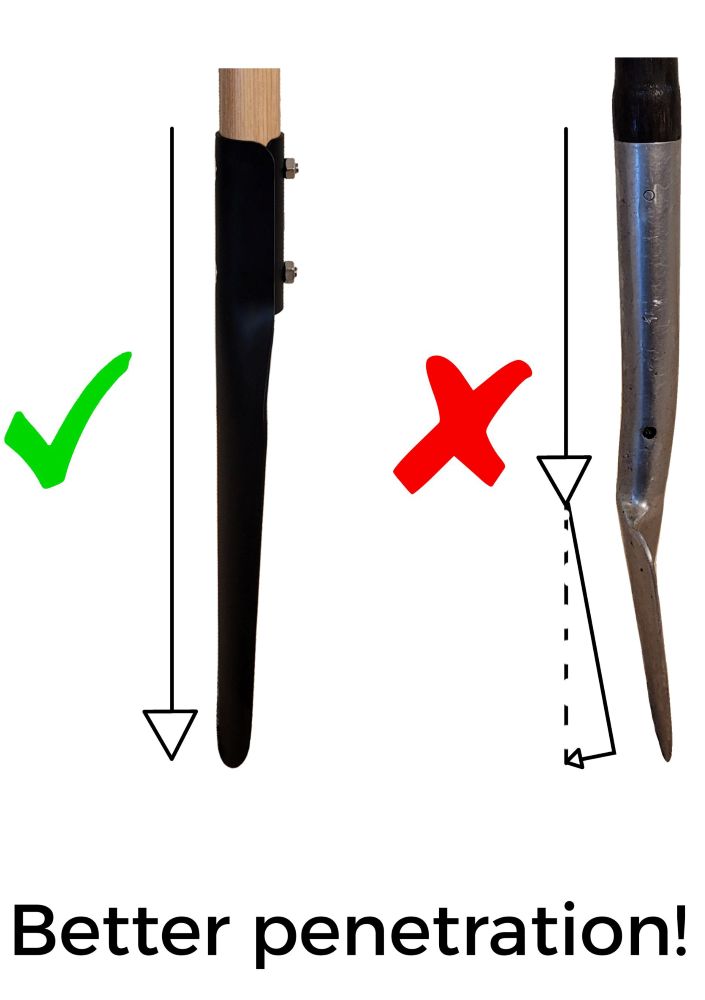 Revesz Metal Shovels